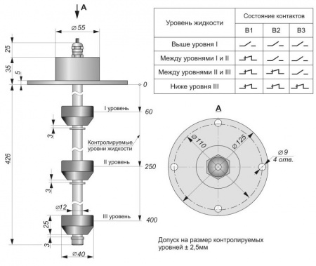 Датчик герконовый поплавковый уровня жидкости DFG3 40.25-B3.150.340-3NC-400.12-C110-G-D